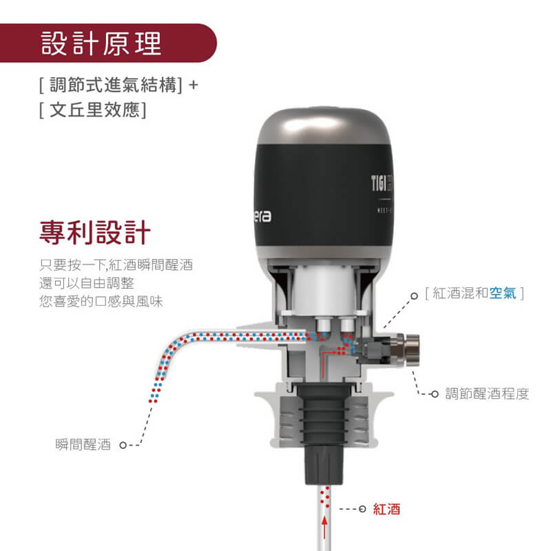 Vinaera PRO MV7電子醒酒神器-鐵支聯名款(尊爵黑)  設計原理