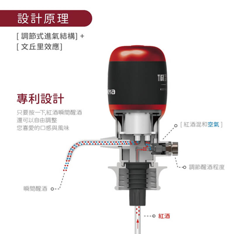 Vinaera PRO MV7專業版 電子醒酒神器-鐵支聯名款(限量紅) 設計原理